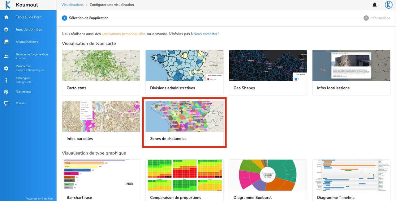 Liste des visualisations